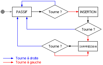 Un schma un peu lourd...